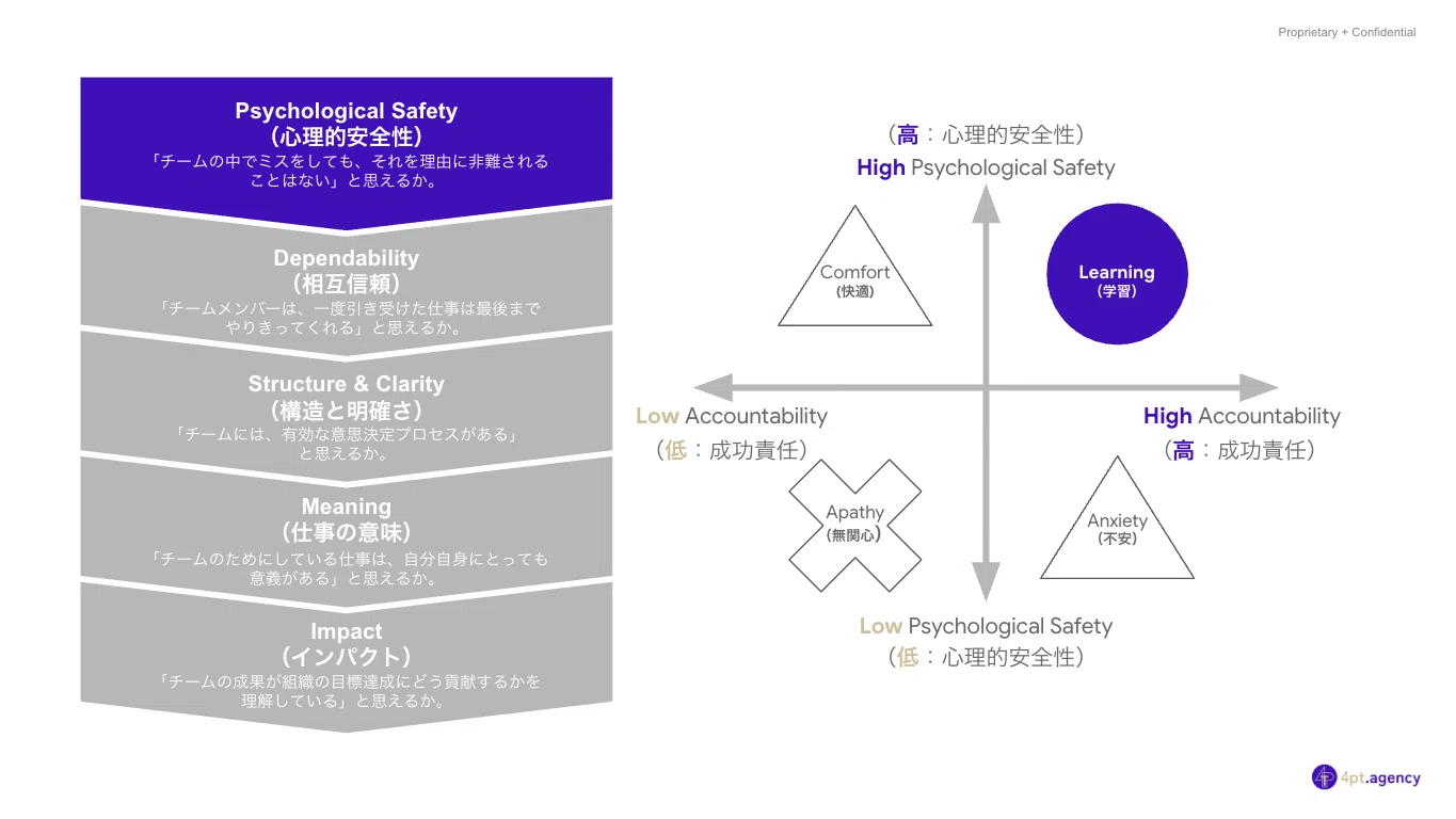 14. 新規案件ほぼ神回コンプリート！FSE 10x Innovation Workshop