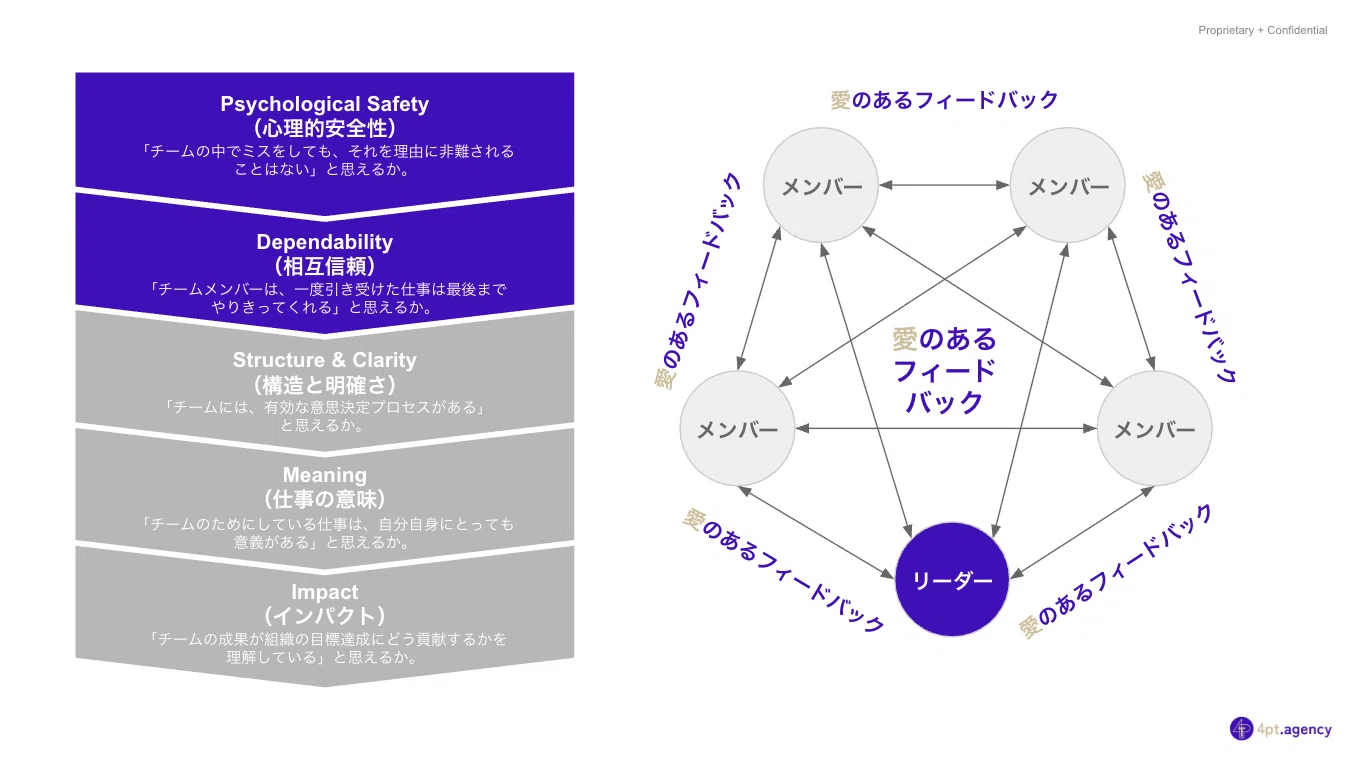 14. 新規案件ほぼ神回コンプリート！FSE 10x Innovation Workshop