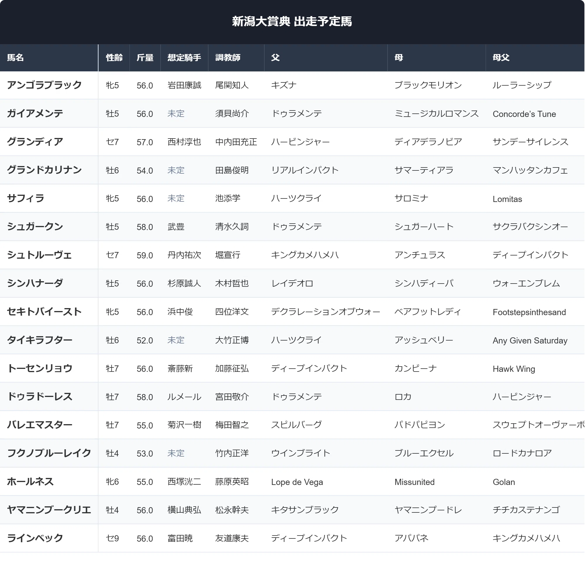 活動歴および当時の関連ビジュアル記録