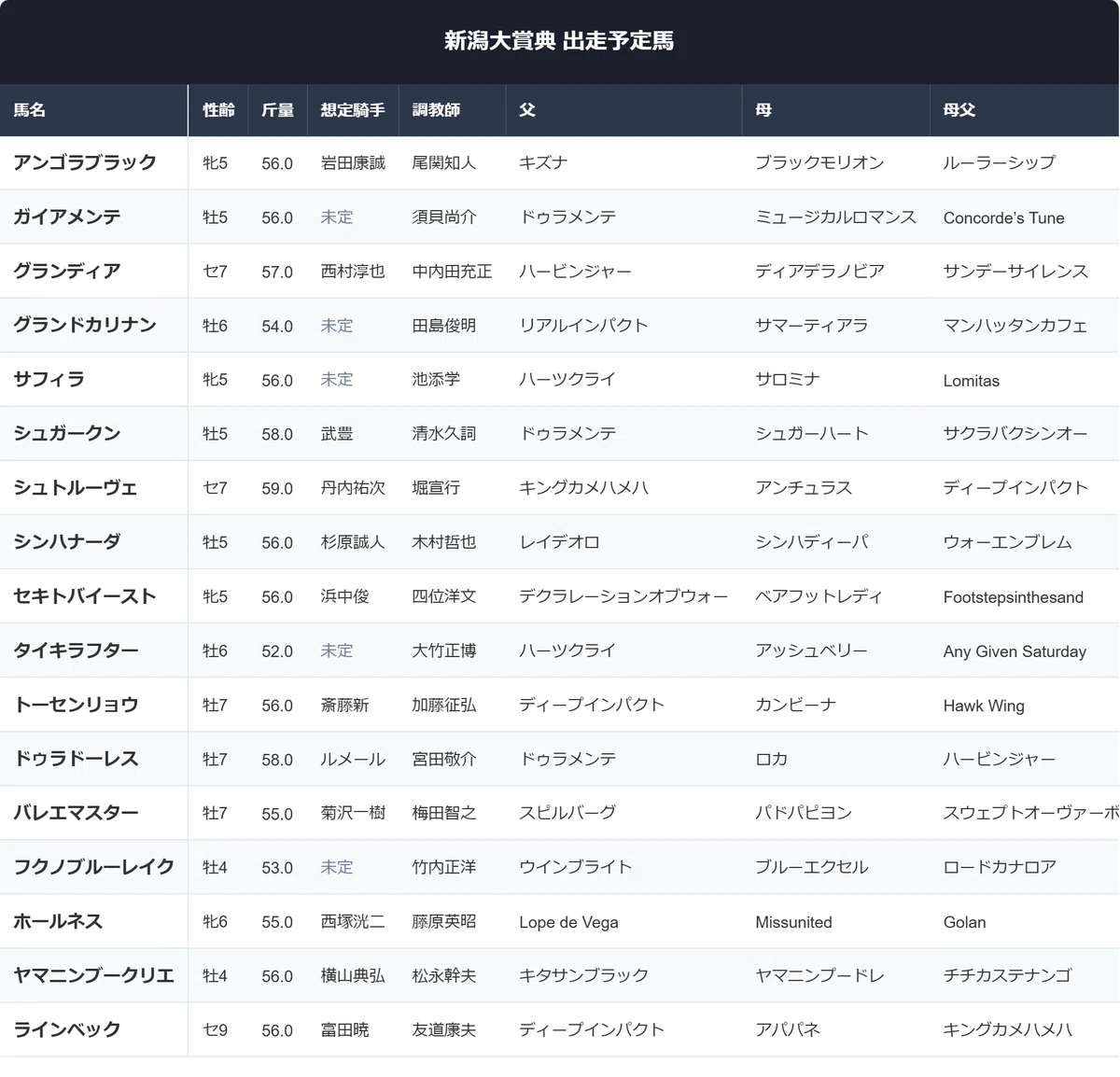 新潟 大賞 典 過去