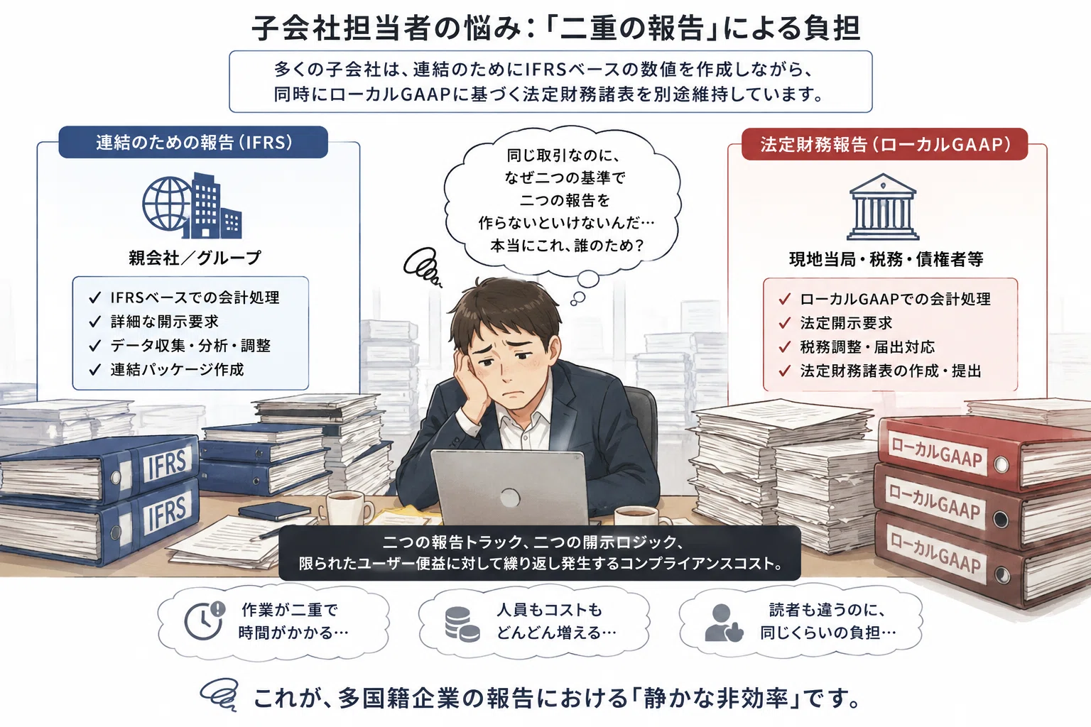 【レア品】既に絶版図解!IFRS時代の管理会計 : 今こそ必要な管理会計の再構築 本命ギフト 【レア品】既に絶版図解!IFRS時代の管理会計 : 今こそ必要