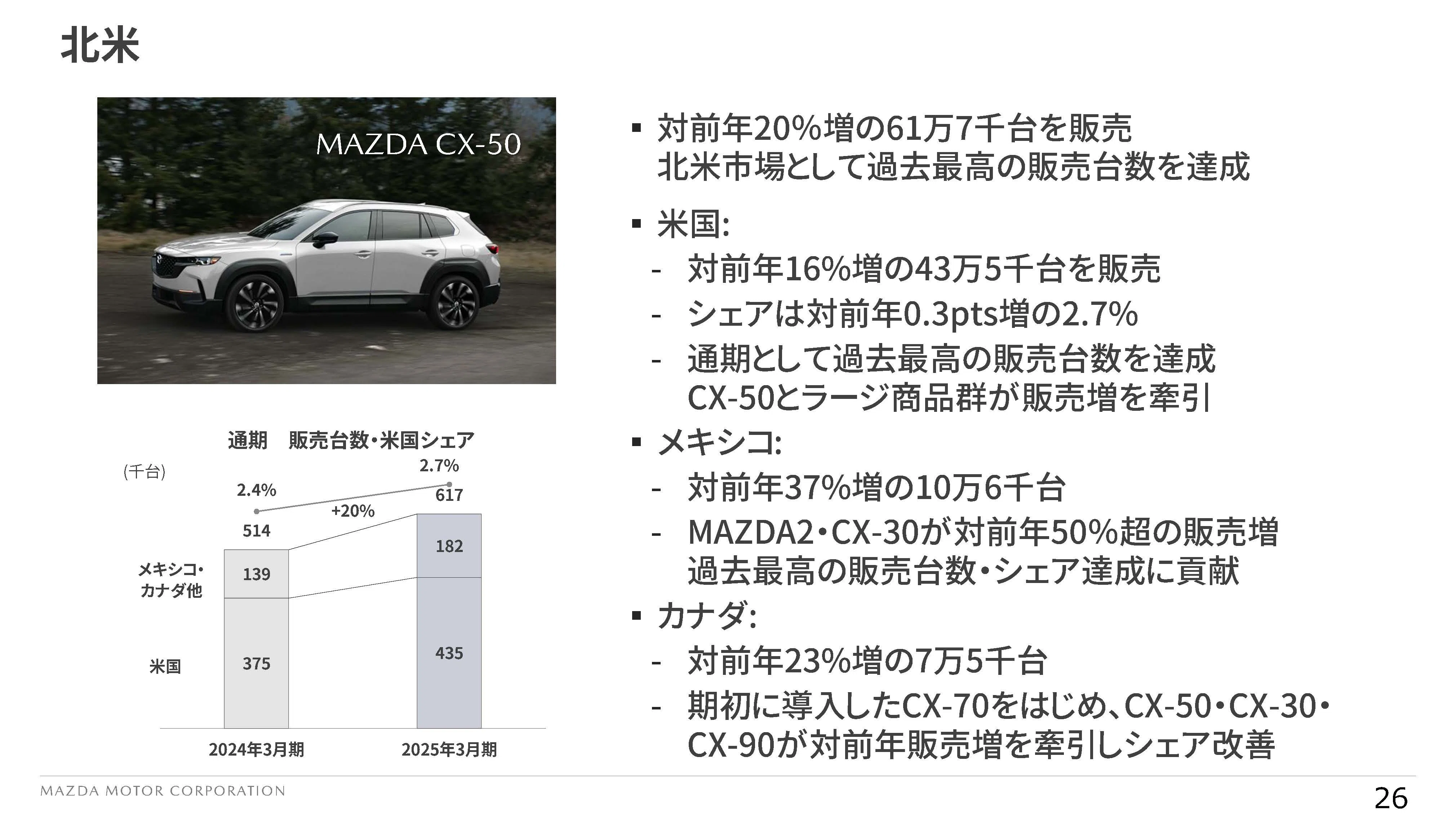 free!】「戦略」より「現実」？「CX-5」の印象ばかりが強いマツダの
