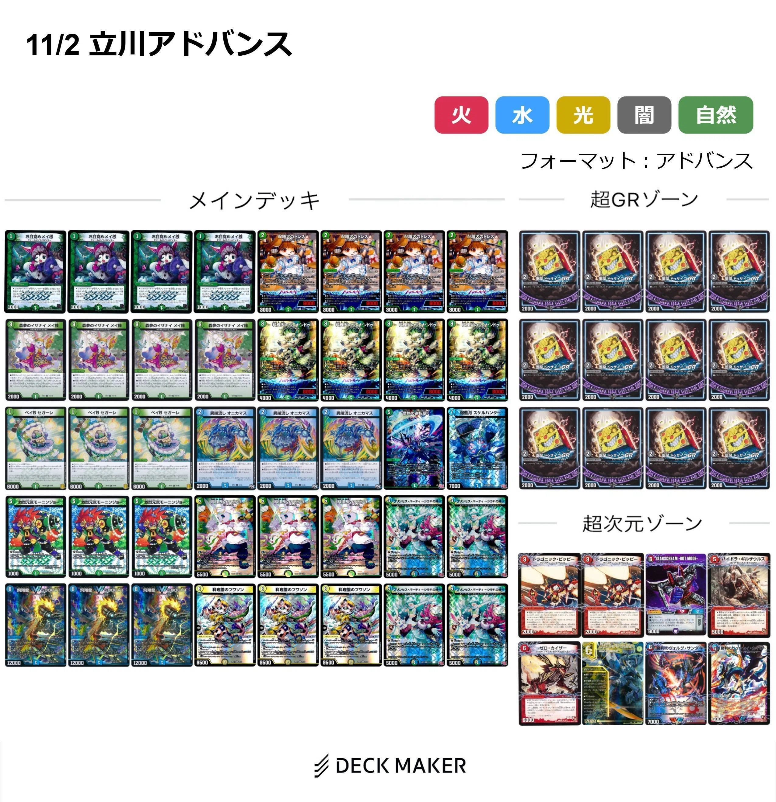 勝つ気なし】今までCSで使ったクソデッキ集｜樽