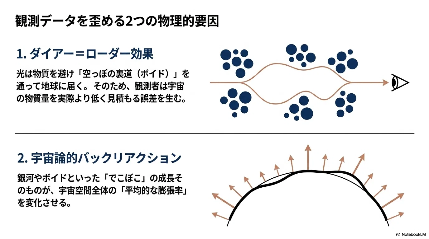 宇宙は「どこでも同じ」ではなかった──100年続いた前提を揺るがす新