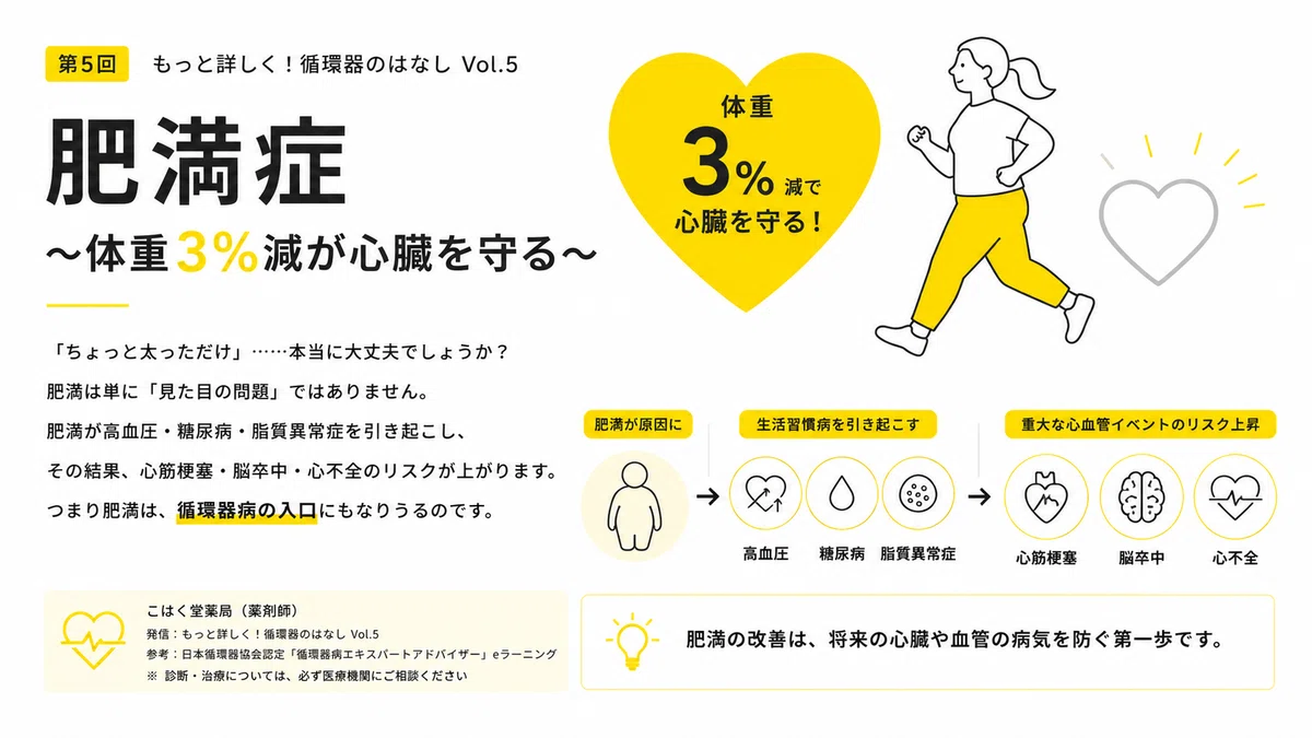 肥満症