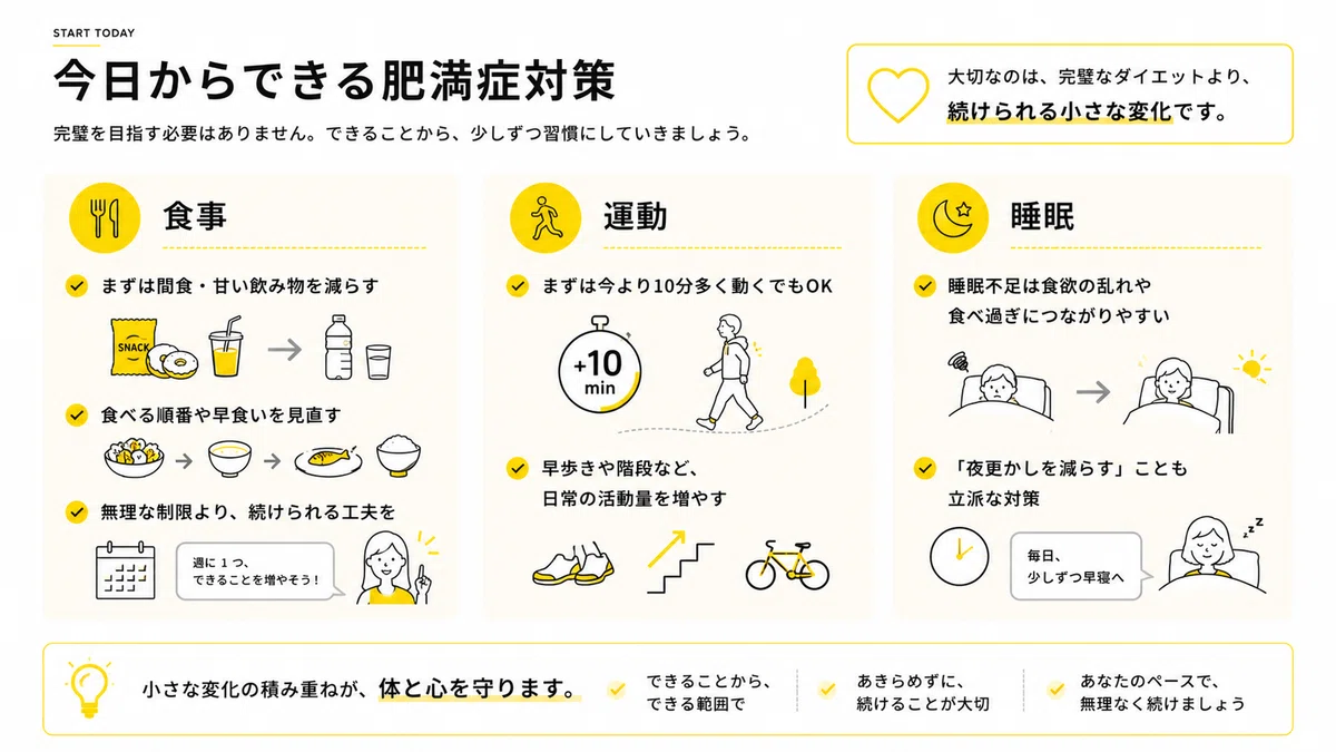生活習慣改善