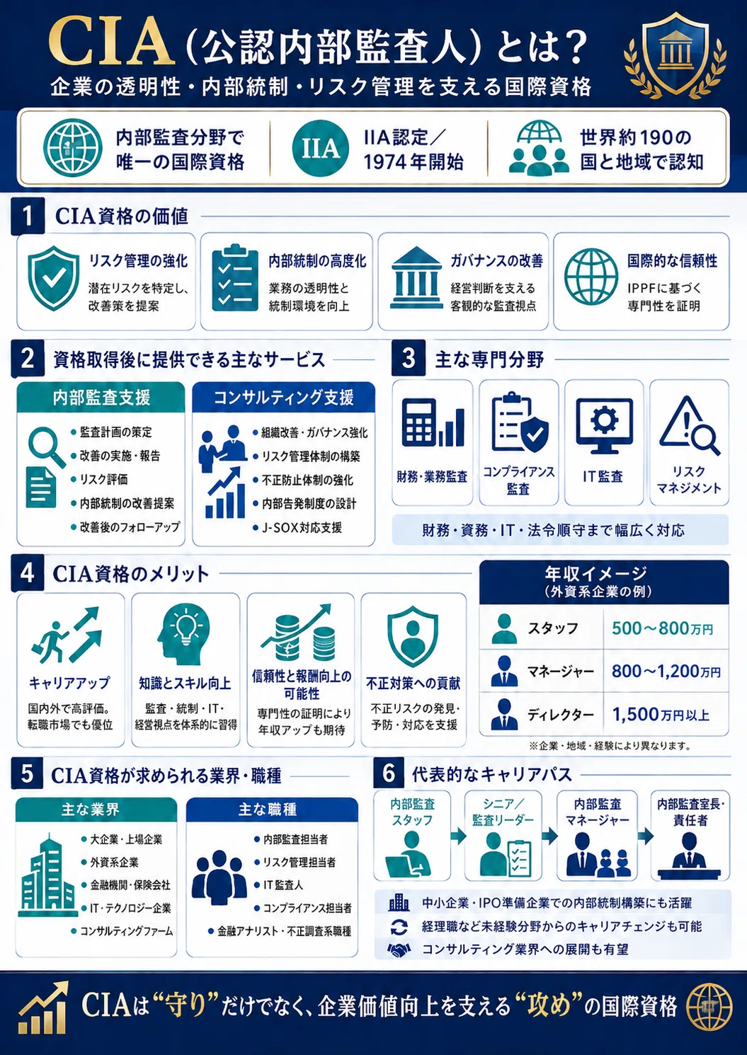 CIA(公認内部監査人)｜木津俊彦