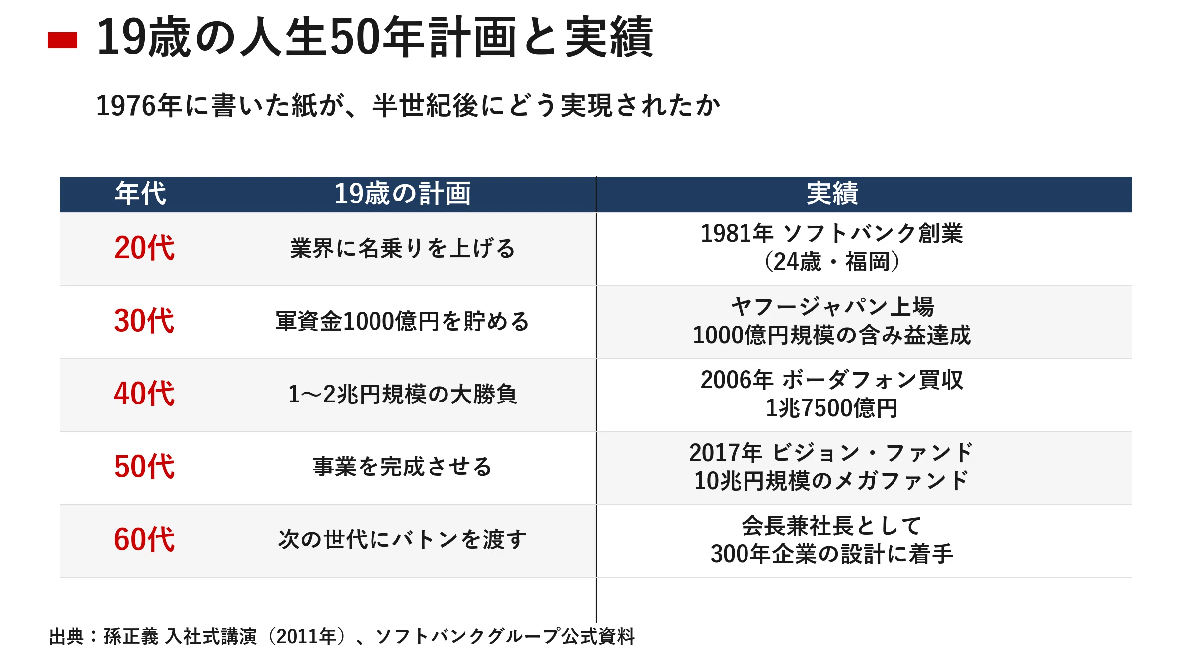 人物探訪｜孫正義｜宮野宏樹