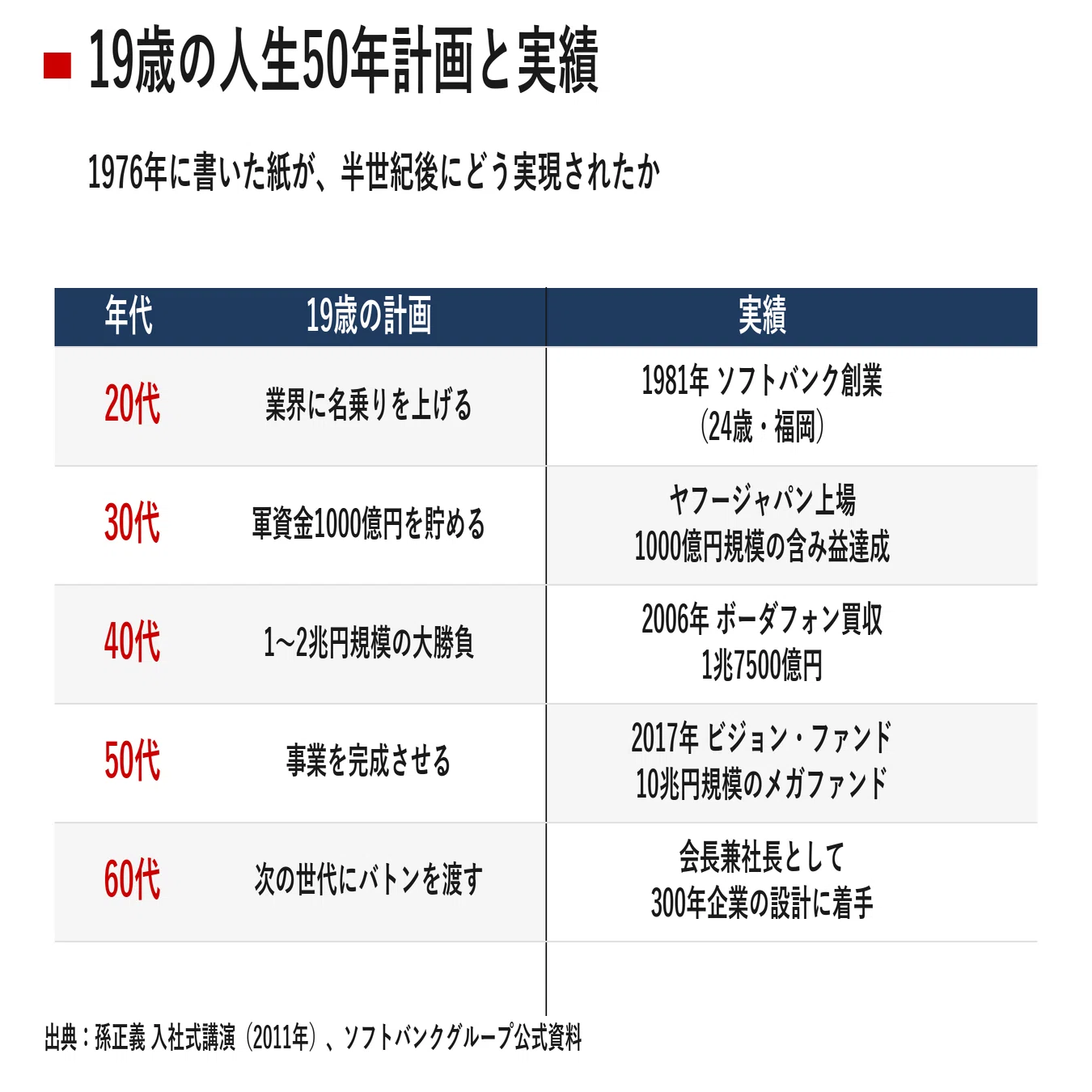 人物探訪｜孫正義｜宮野宏樹