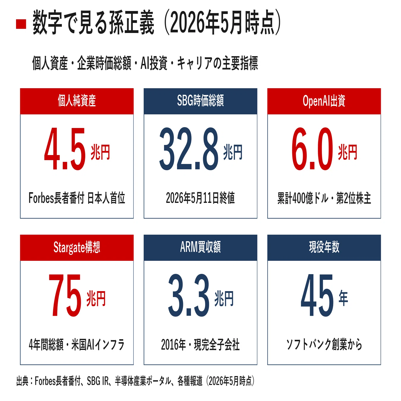 人物探訪｜孫正義｜宮野宏樹