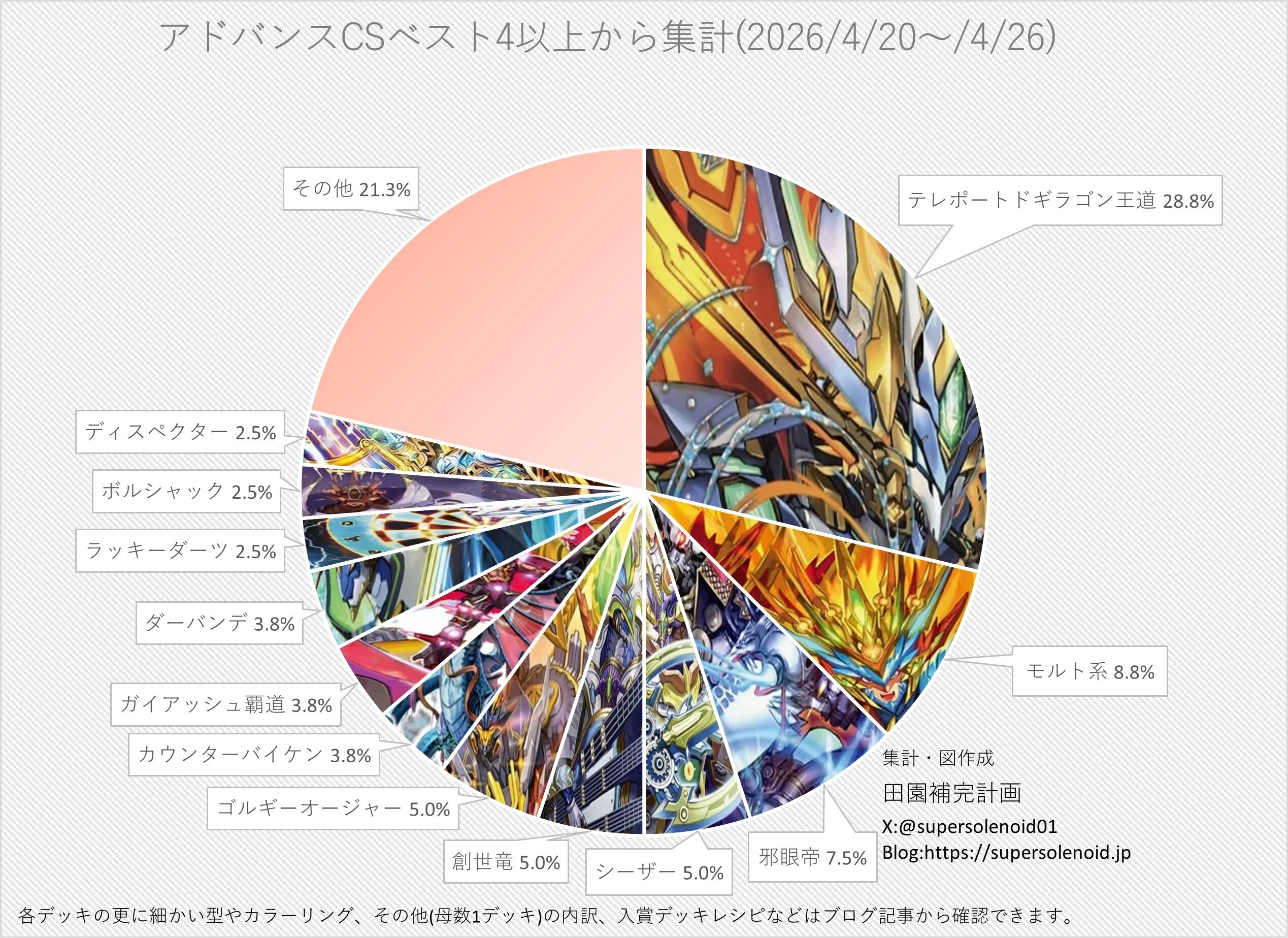 CS優勝！】“強欲強火思想型“構築5cテレポートの採用理由とか全部解説し
