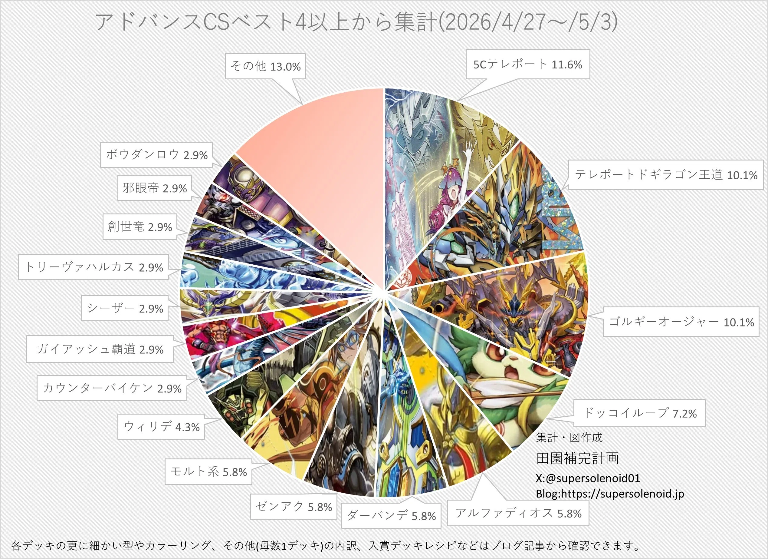 CS優勝！】“強欲強火思想型“構築5cテレポートの採用理由とか全部解説し