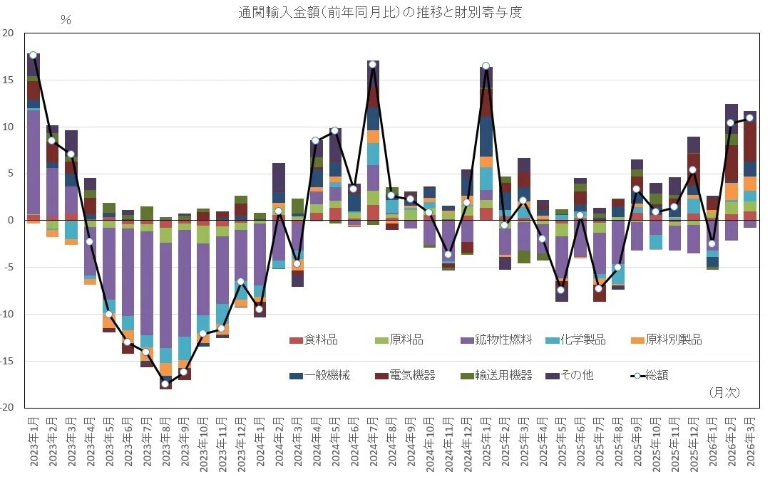 中国を除くアジア向け経常収支黒字が拡大～2025年の地域別国際収支