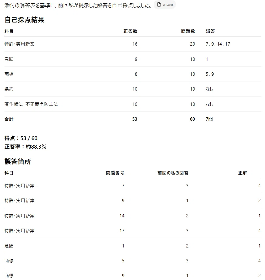 ChatGPT 5.5Proで解いてみた令和7年度弁理士試験短答式筆記試験｜角渕
