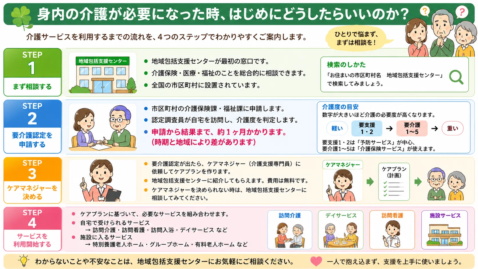 まいにち介護】 どうしたらいい？〜困ったときの対応のコツ〜｜あや