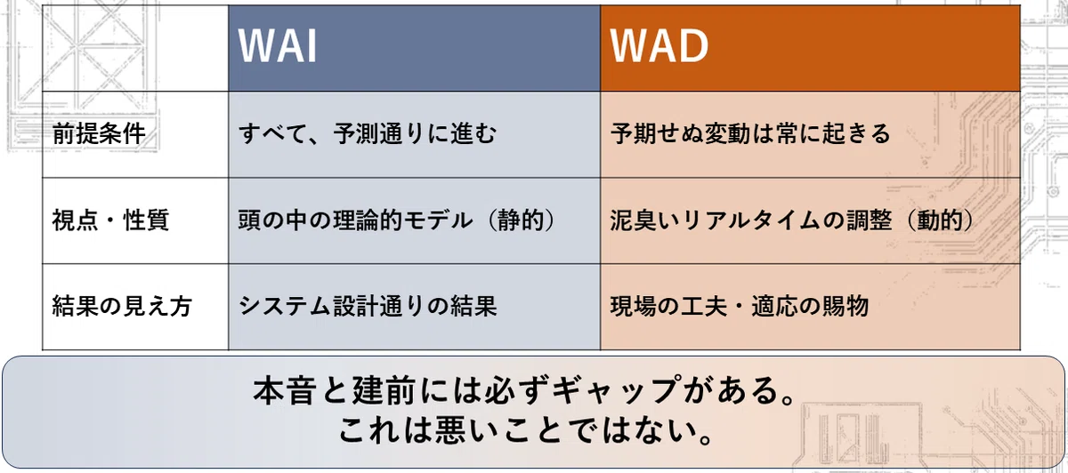 本音と建前には必ずギャップがある