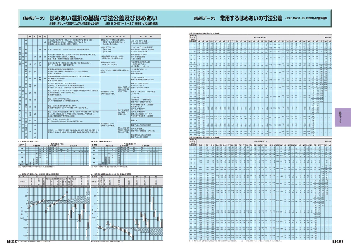 H7/g6って何？ 10年目設計者がはめあいを初めてちゃんと理解した話｜もっさん｜さぼり設計者の再出発