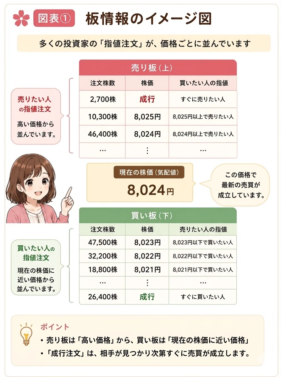 老後が不安なので、株を始めました DAY22｜Satsuki