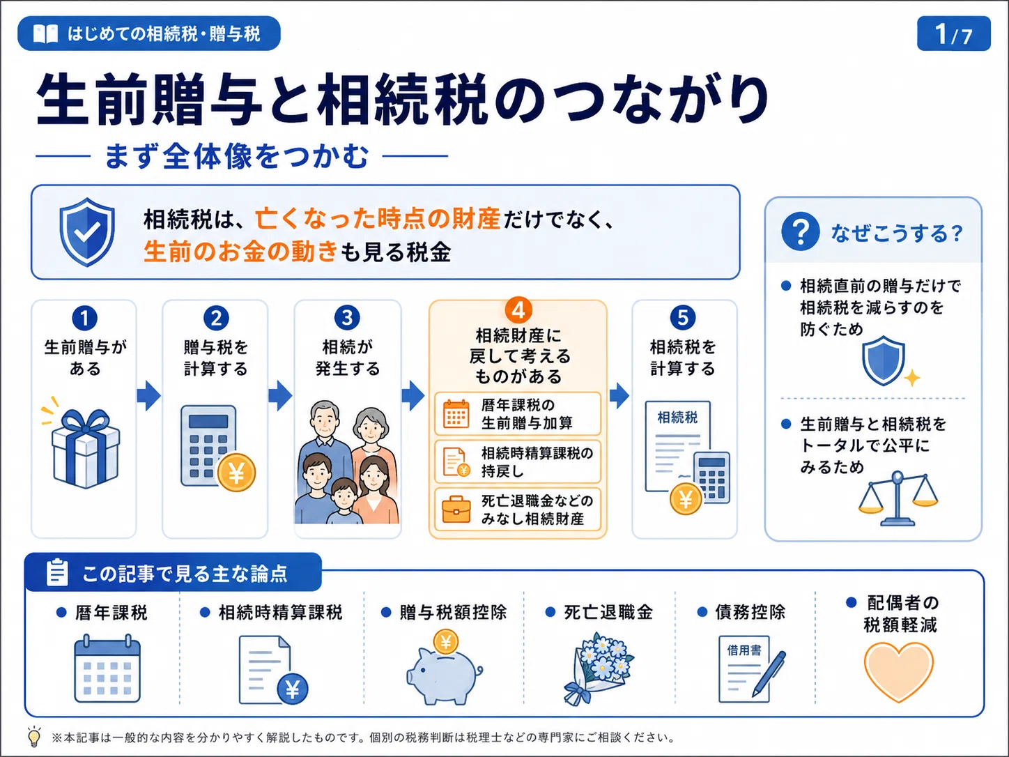 生前贈与を受けたあとに相続が起きたらどうなる？｜AccountantDuRoi