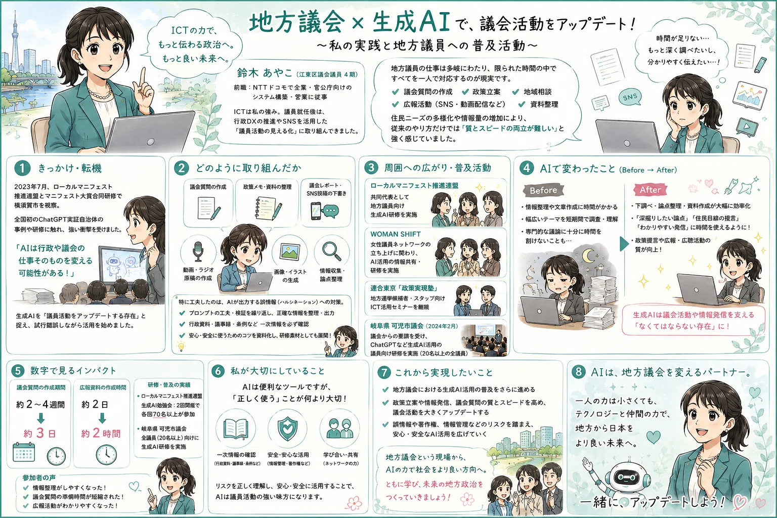 地方議会×生成AI──区議会議員として「議員DX」に取り組む理由｜鈴木
