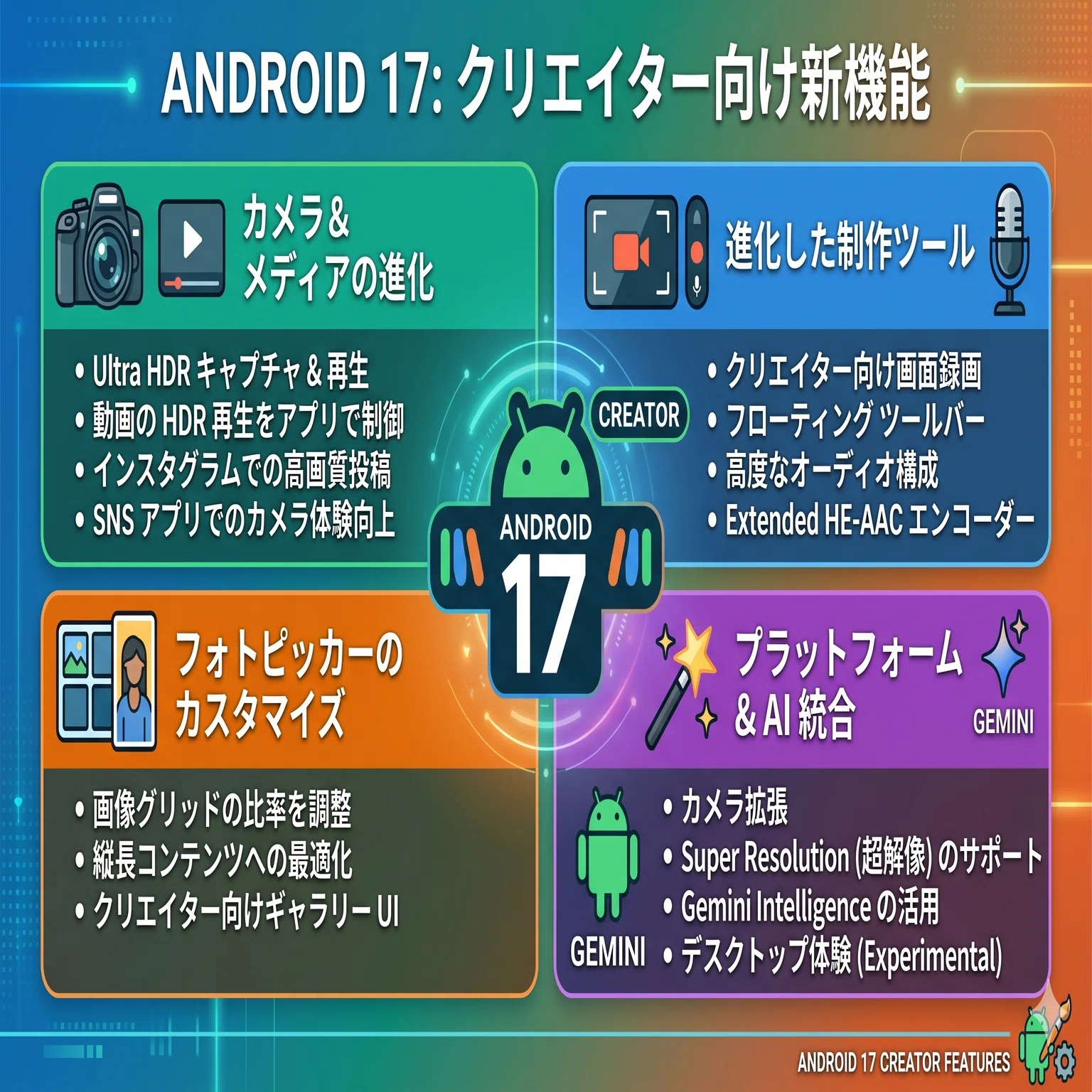 進化したAndroid 14＆12GB RAMで最速体験！家庭も仕事もこれ1台 Android 17でクリエイター体験が激変？「表現」を加速させる注目の新