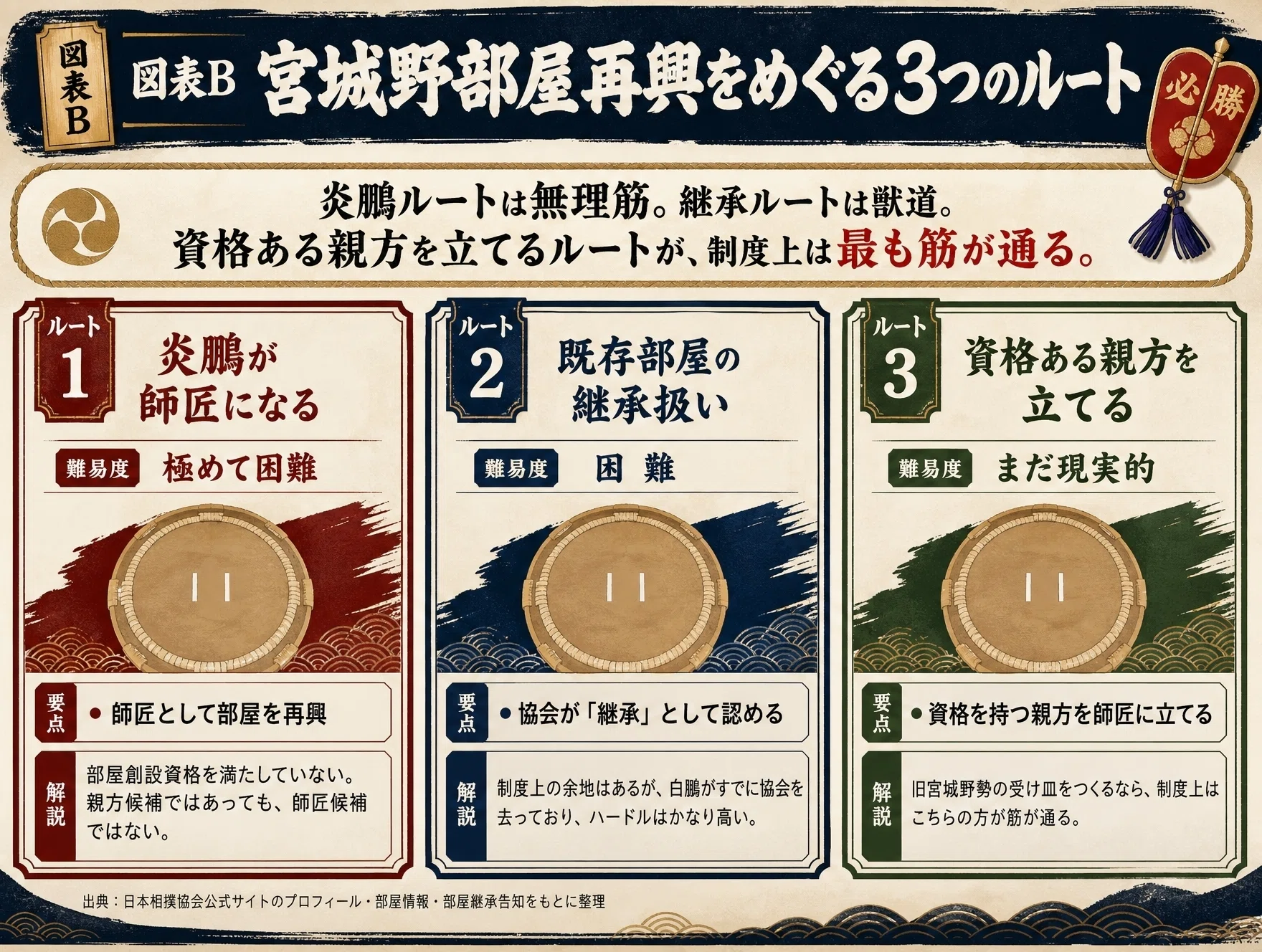 親方 資格