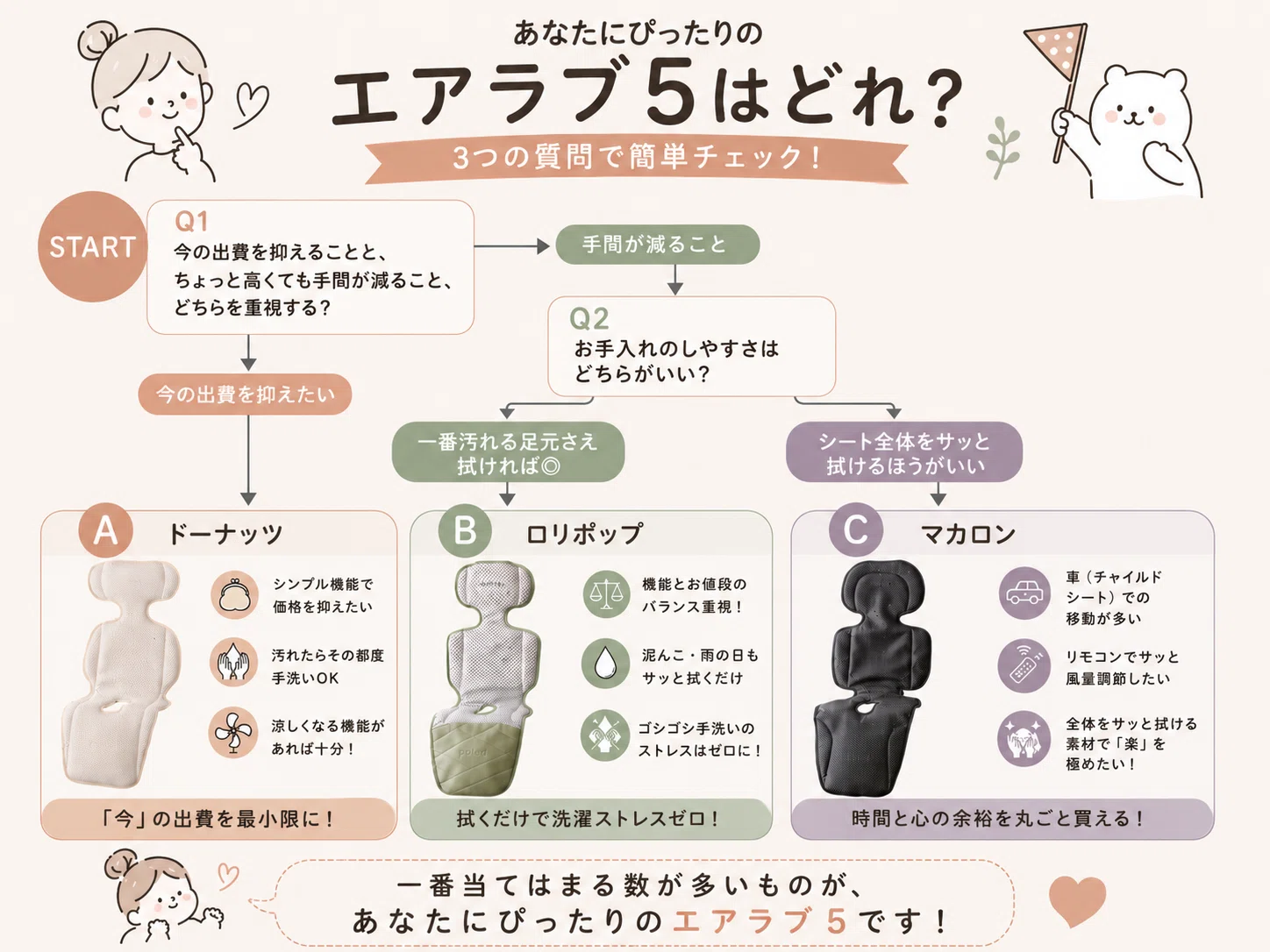 エアラブ5どれがいい？「え、3種類もあるの...？」とフリーズした人に 