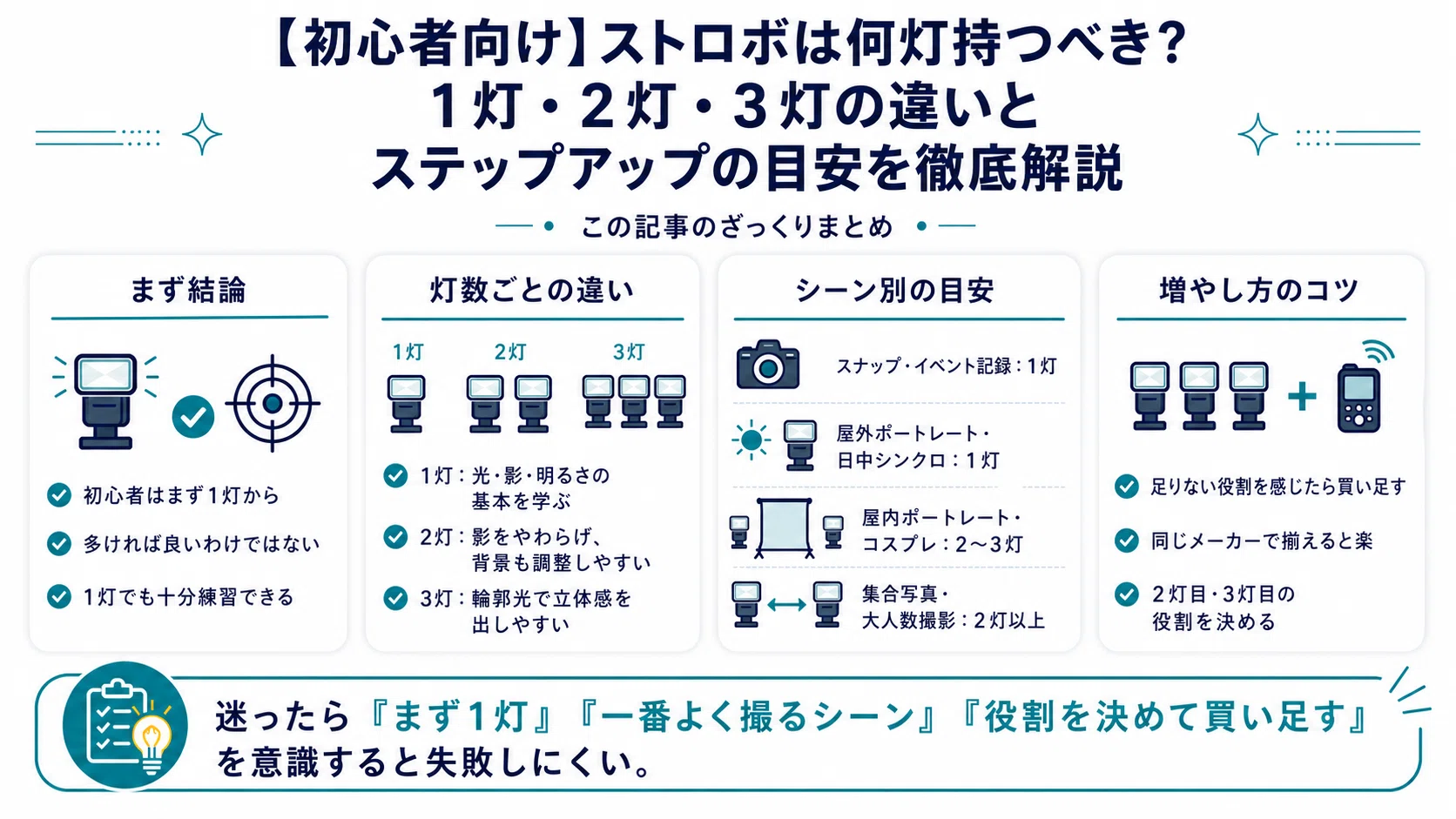 初心者向け】ストロボは何灯持つべき？1灯・2灯・3灯の違いとステップ