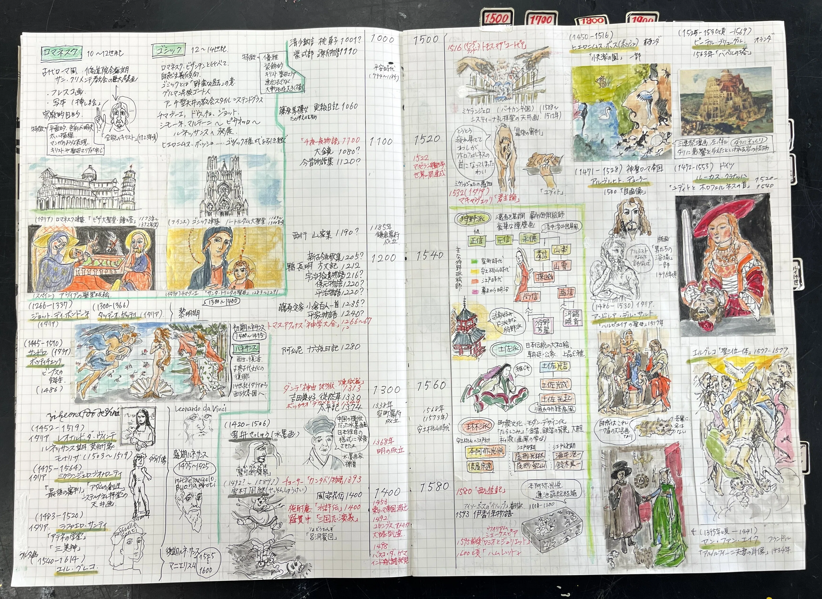 【1930年／昭和5年】画家のスクラップブック 1930年／昭和5年】画家のスクラップブック 【公式通販】