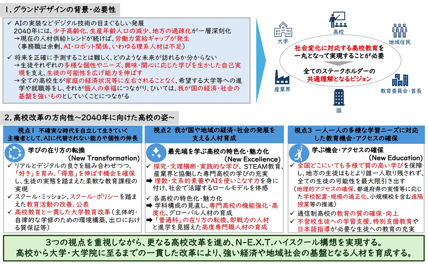 2040年に向けた高校教育の劇的転換！文科省「N-E.X.T.（ネクスト）ハイ