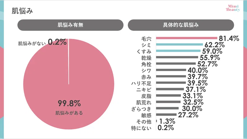 mimist調査】美容オタクの「洗顔・クレンジング」購買実態を調査