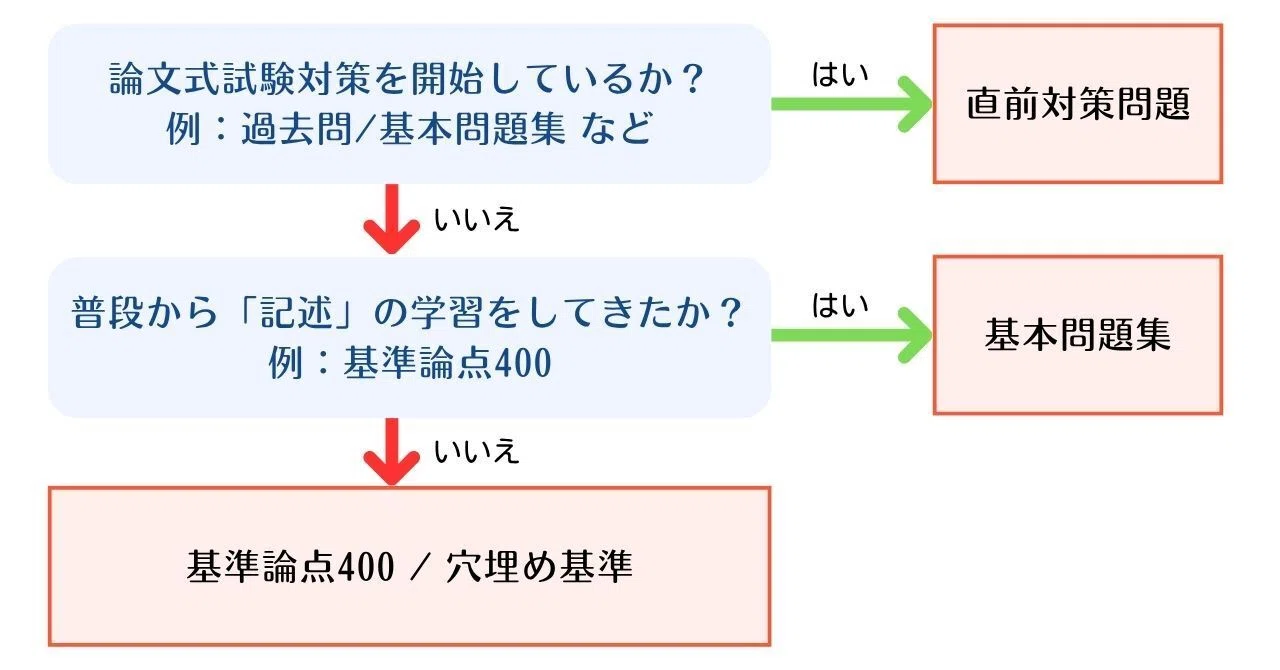 直前対策】2026論文式試験コンテンツ紹介｜独学で不動産鑑定士