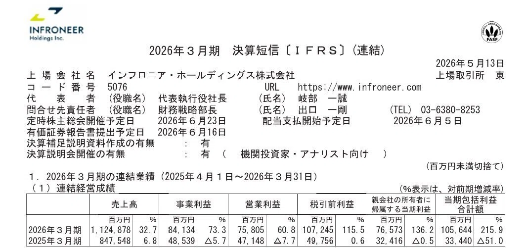 2026年5月13日 今日の気になる株速報（インフォニア・ホールディングス