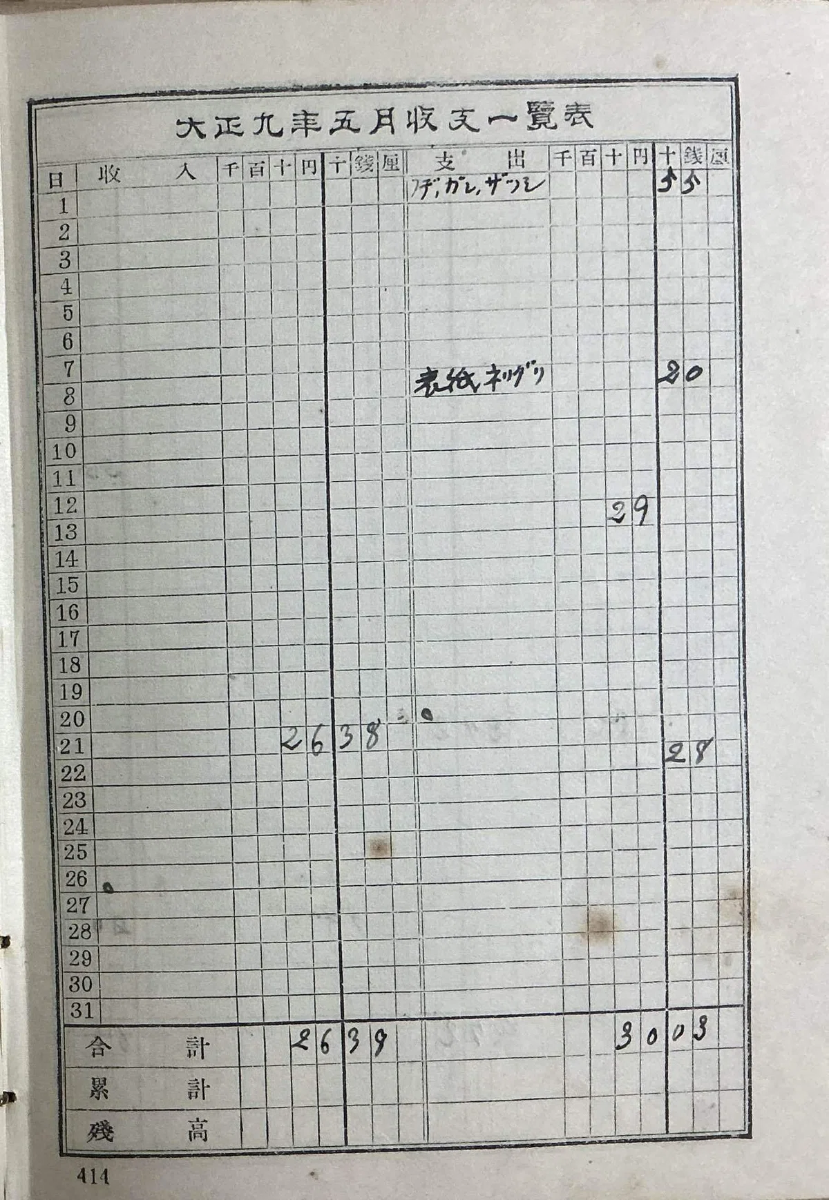 日記巻末の、大正9年5月収支一覧表