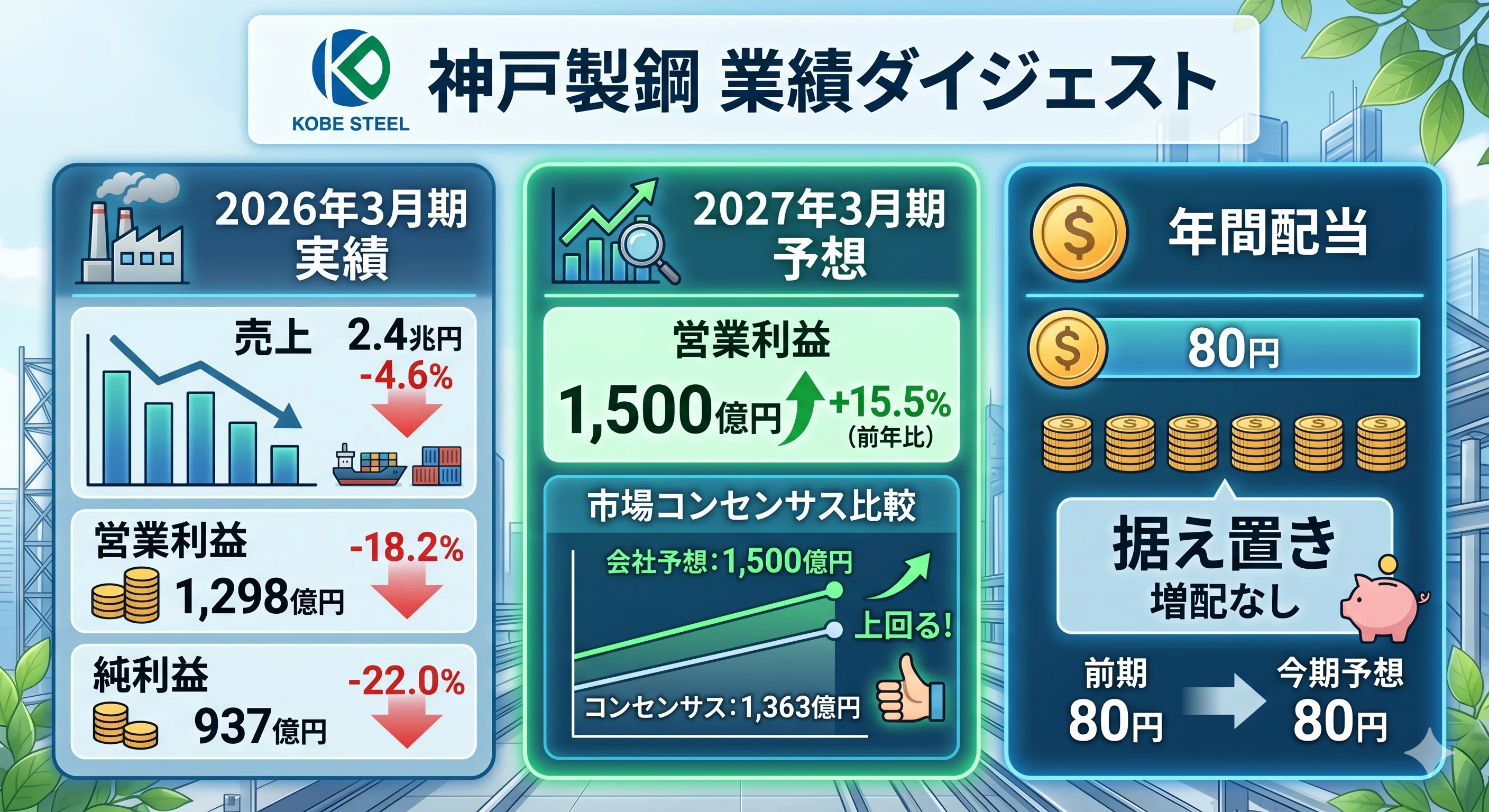 決算ラッシュ前半戦】保有8銘柄を俺基準で総まくり｜出光の神還元・JT 