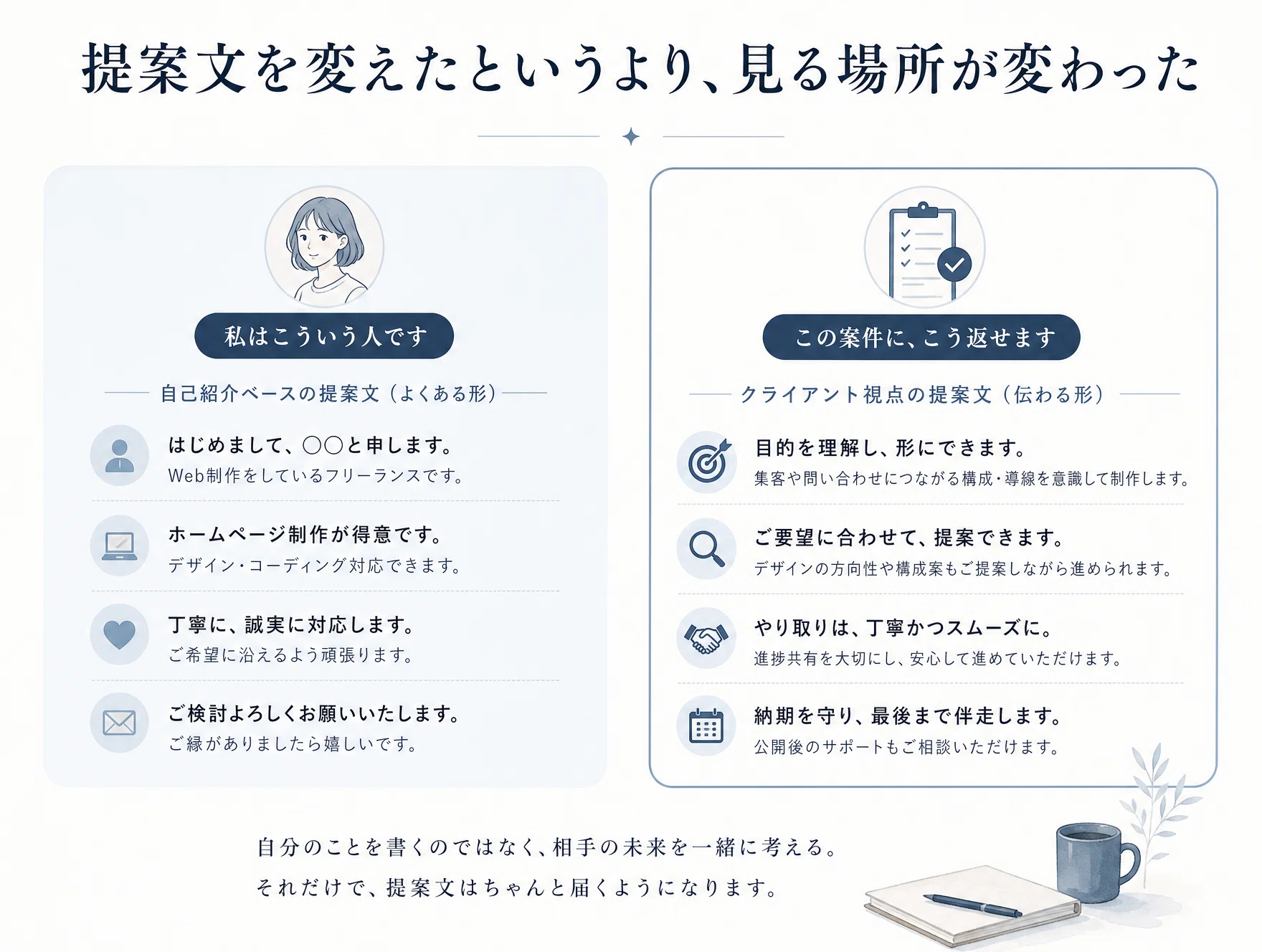 未経験Web制作で提案文が書けないのは文章力不足じゃない｜応募で 