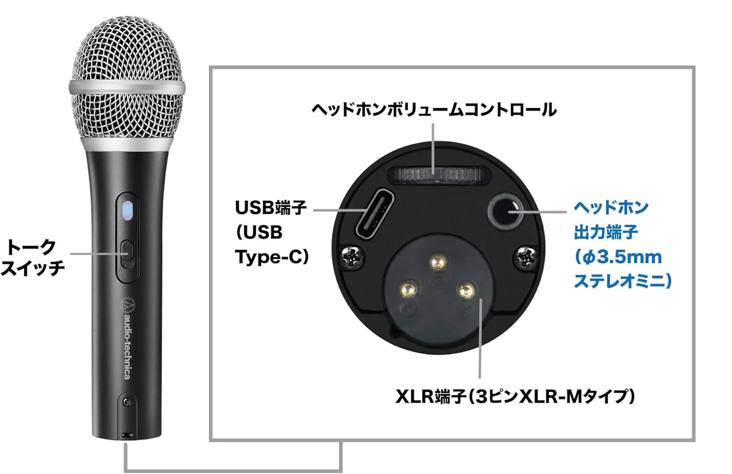 音声入力用にマイクを買った。オーディオテクニカ「ATR2100x-USB