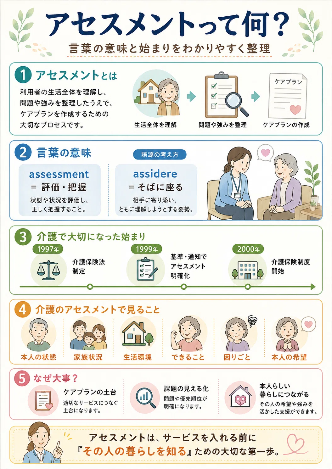 アセスメント と は