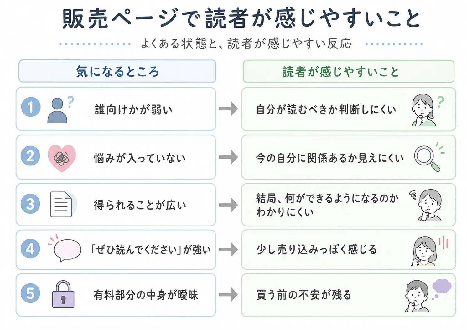 note販売ページを出す前に確認したいチェックリスト。初心者が公開前に 