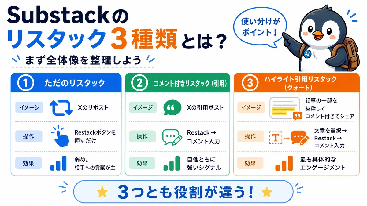 A Thorough Explanation of the 3 Types of Substack Restacks! Effects and ...