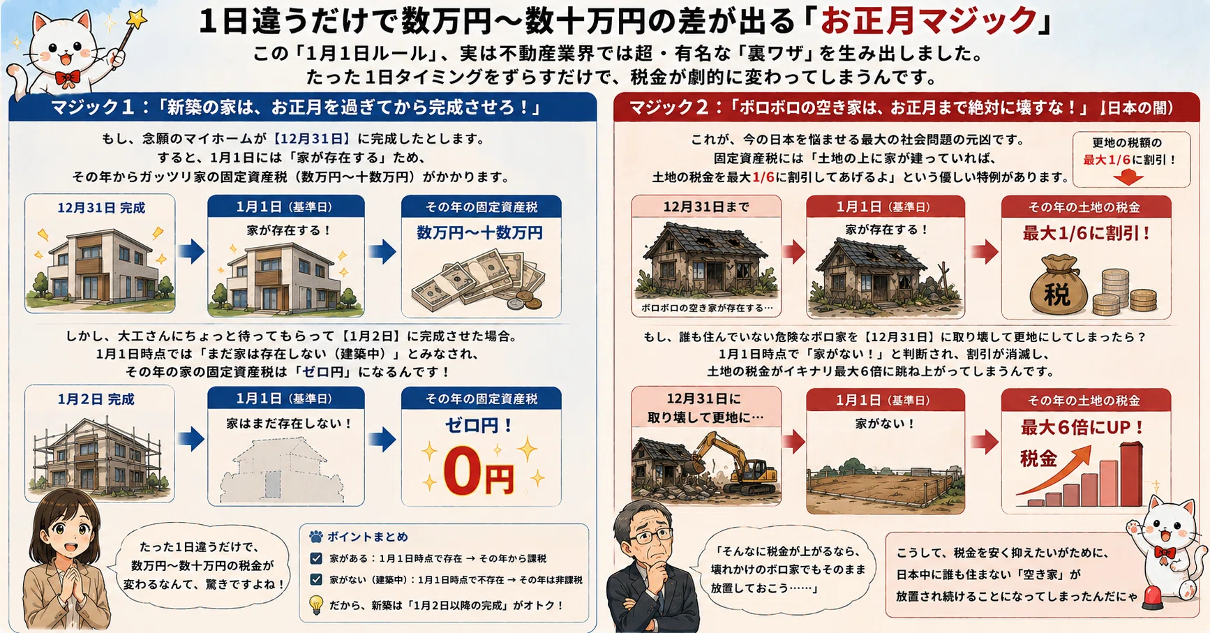 闇】なぜ固定資産税は「4月1日」じゃないの？たった1日の違いで天国と