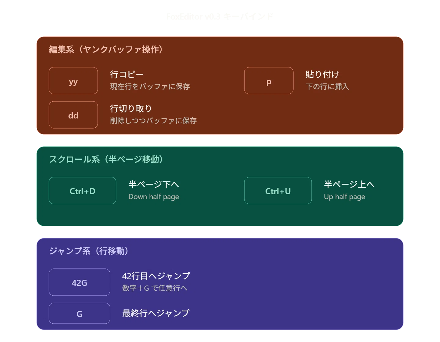 コード付]ClaudeCodeでviライクエディタ「FoxEditor」を作ってみた#3
