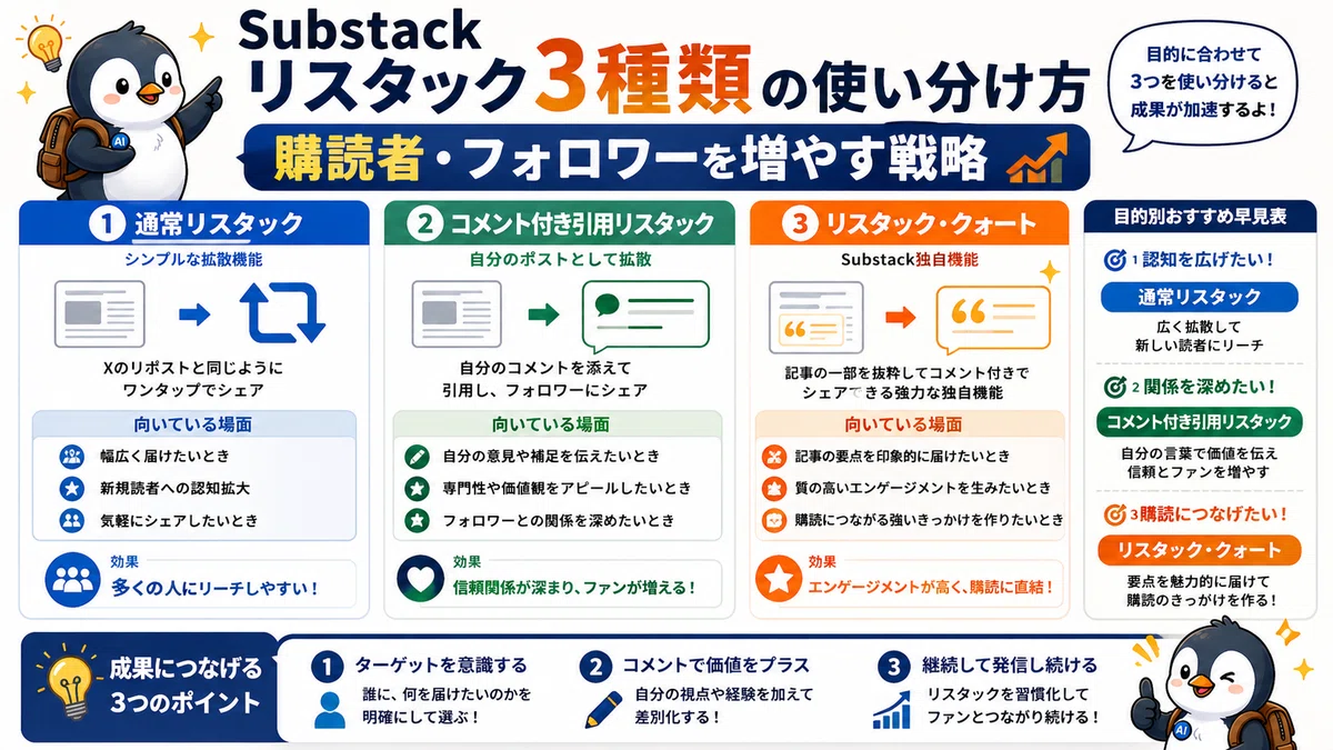 A Thorough Explanation of the 3 Types of Substack Restacks! Effects and ...