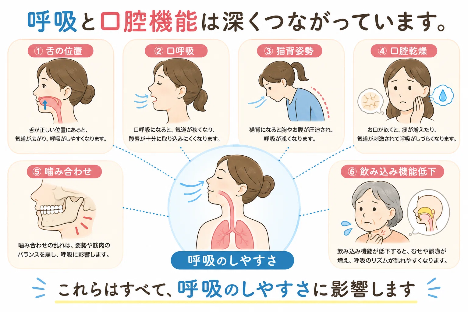 高齢者施設で増える“浅い呼吸” 歯科ができる呼吸アプローチ｜リモ/歯科