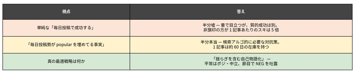 結論まとめ