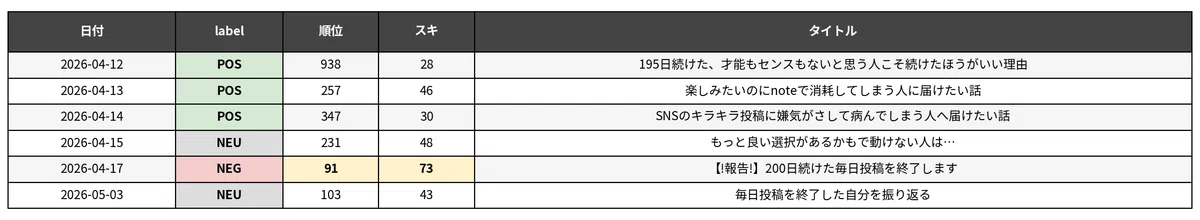tatsu_challenge さんの 6 記事アーク