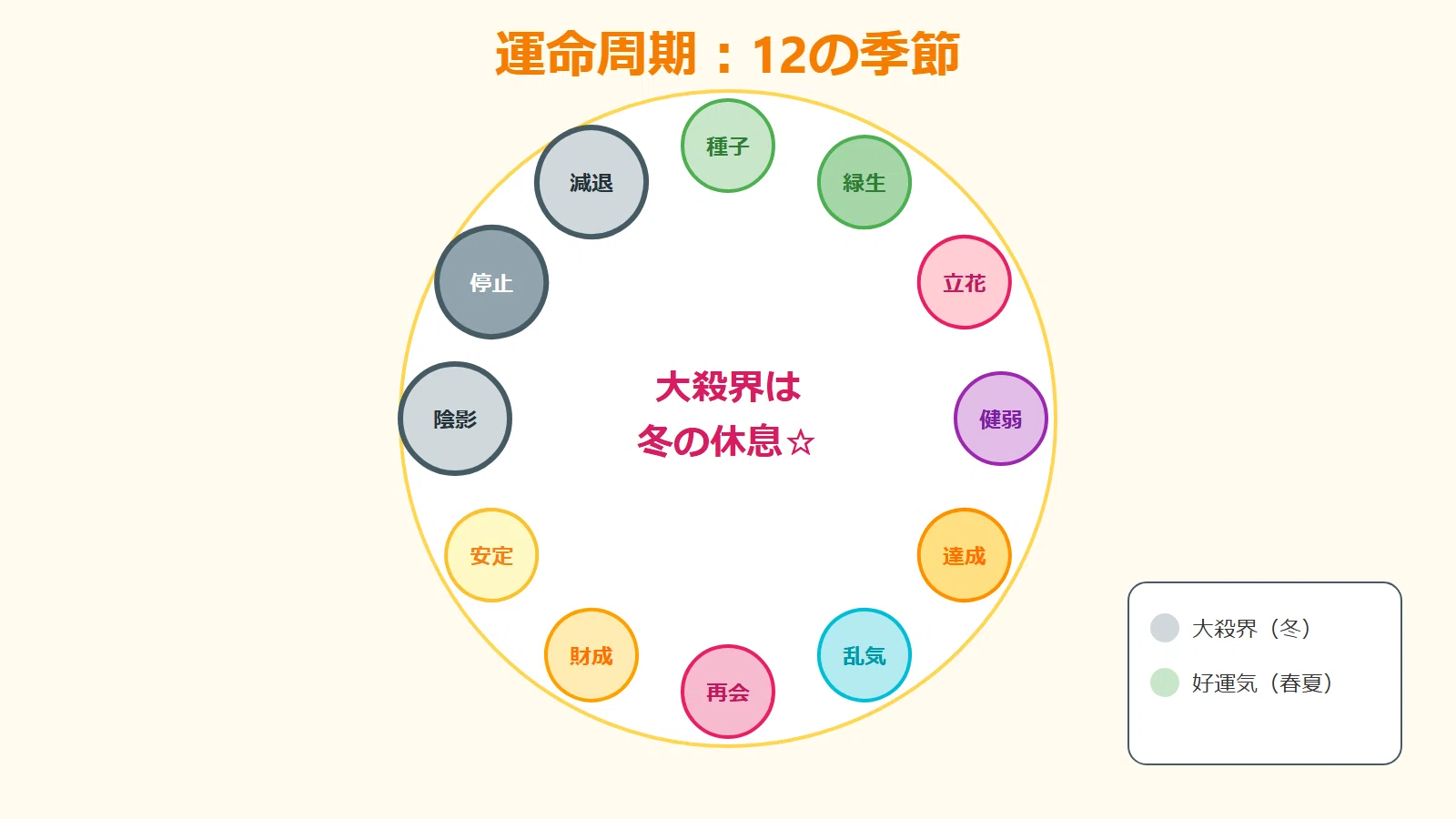 大 殺 界 と は