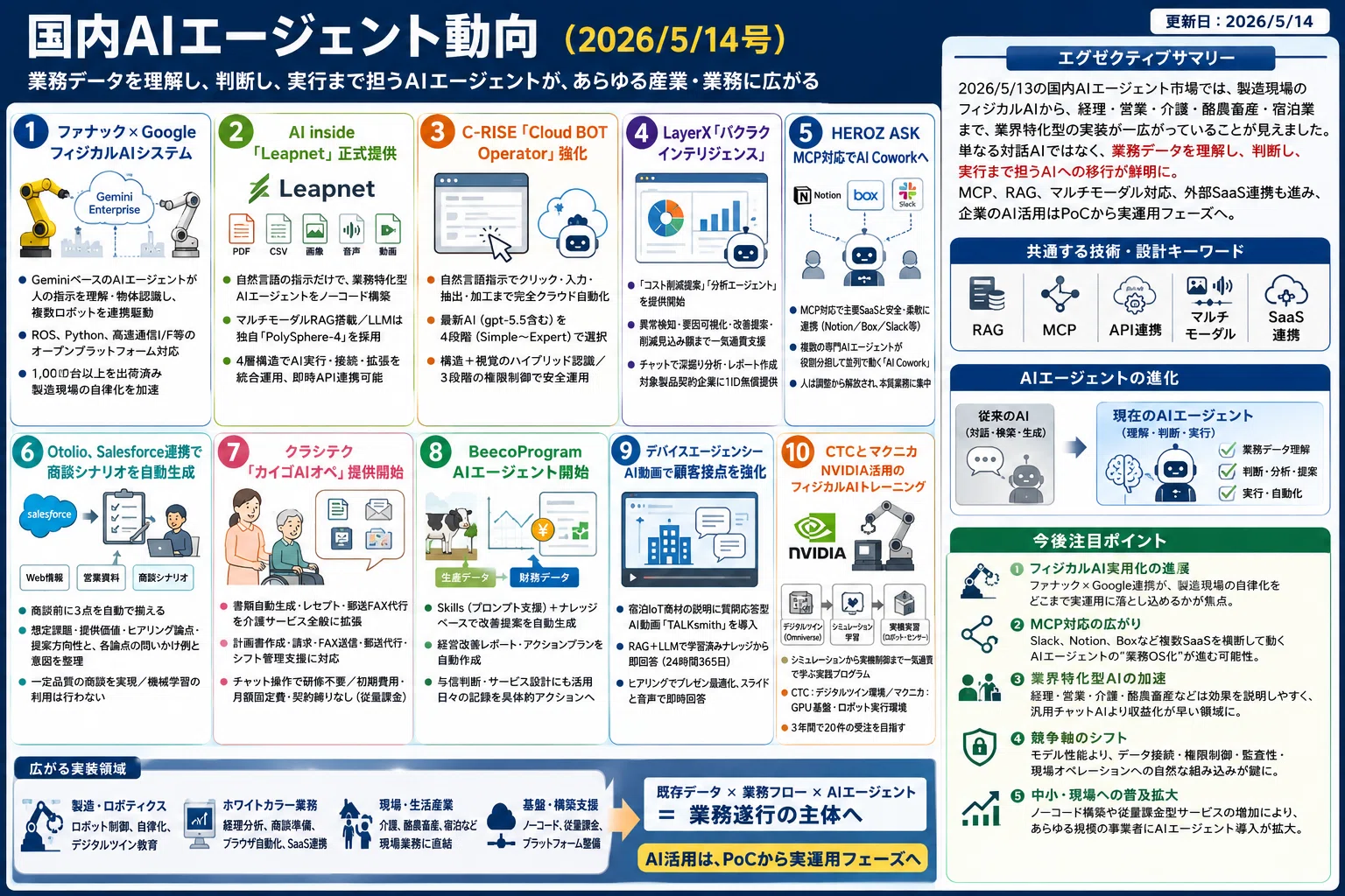 国内AIエージェント動向(2026/5/14号)｜Yasuhito Morimoto
