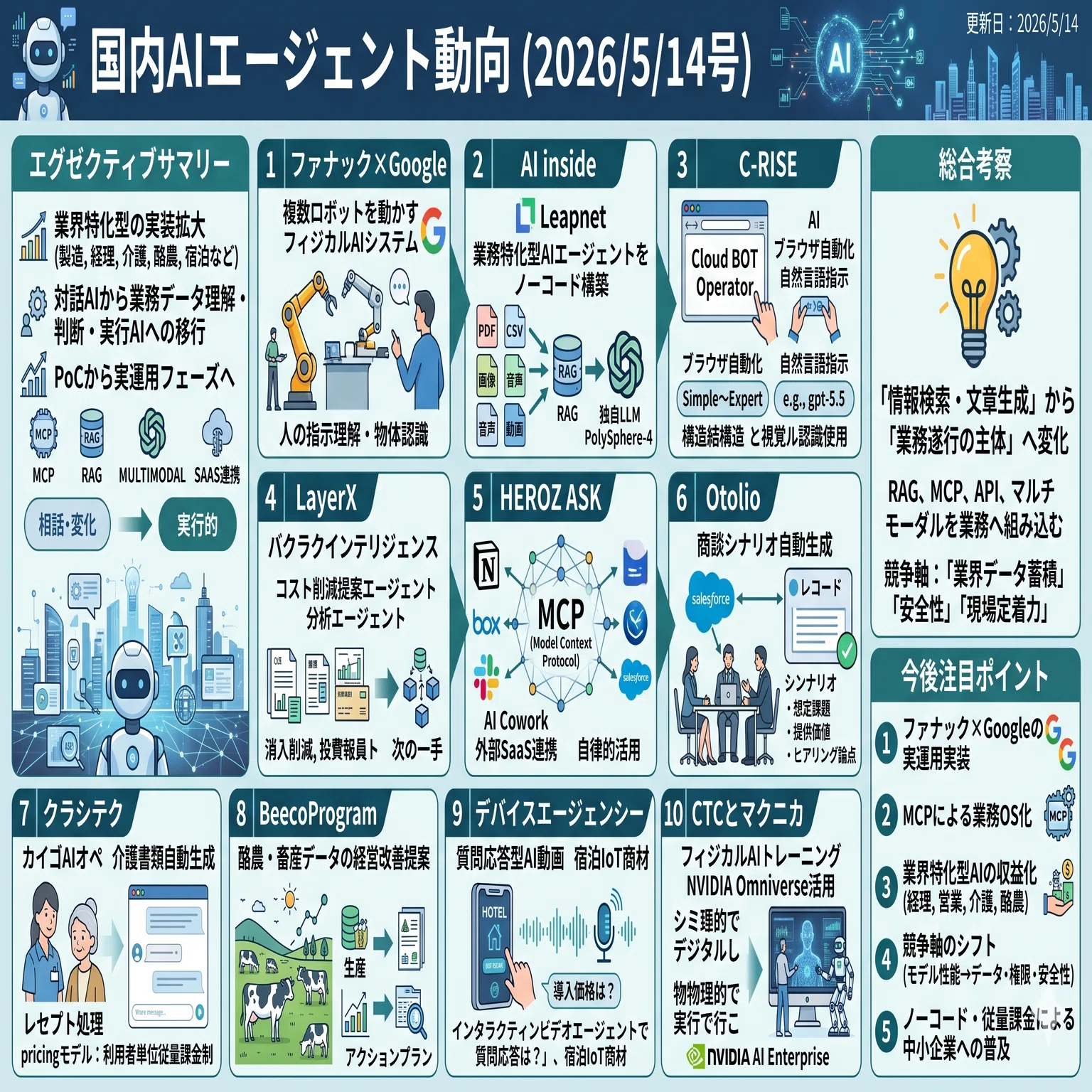 国内AIエージェント動向(2026/5/14号)｜Yasuhito Morimoto