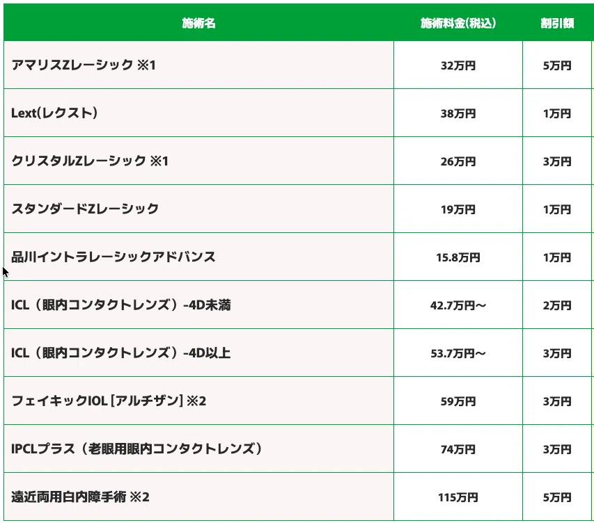 2026年最新】品川近視クリニックの紹介コード発行はこちら！友達紹介の